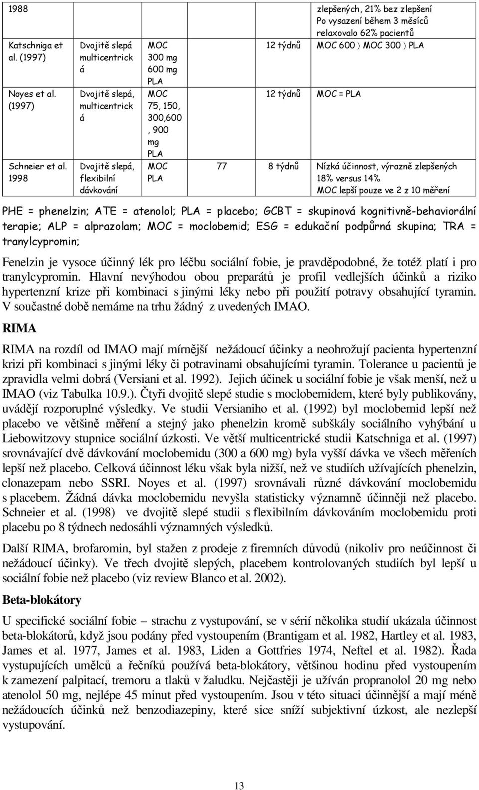 týdnů MOC = PLA 77 8 týdnů Nízká účinnost, výrazně zlepšených 18% versus 14% MOC lepší pouze ve 2 z 10 měření PHE = phenelzin; ATE = atenolol; PLA = placebo; GCBT = skupinová kognitivně-behaviorální