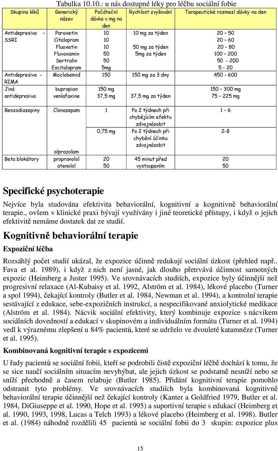 mg za týden 50 mg za týden 5mg za týden Terapeutické rozmezí dávky na den 20 50 20 60 20 80 100 200 50-200 5-20 Moclobemid 150 150 mg za 3 dny 450-600 bupropion venlafaxine 150 mg 37,5 mg 37,5 mg za