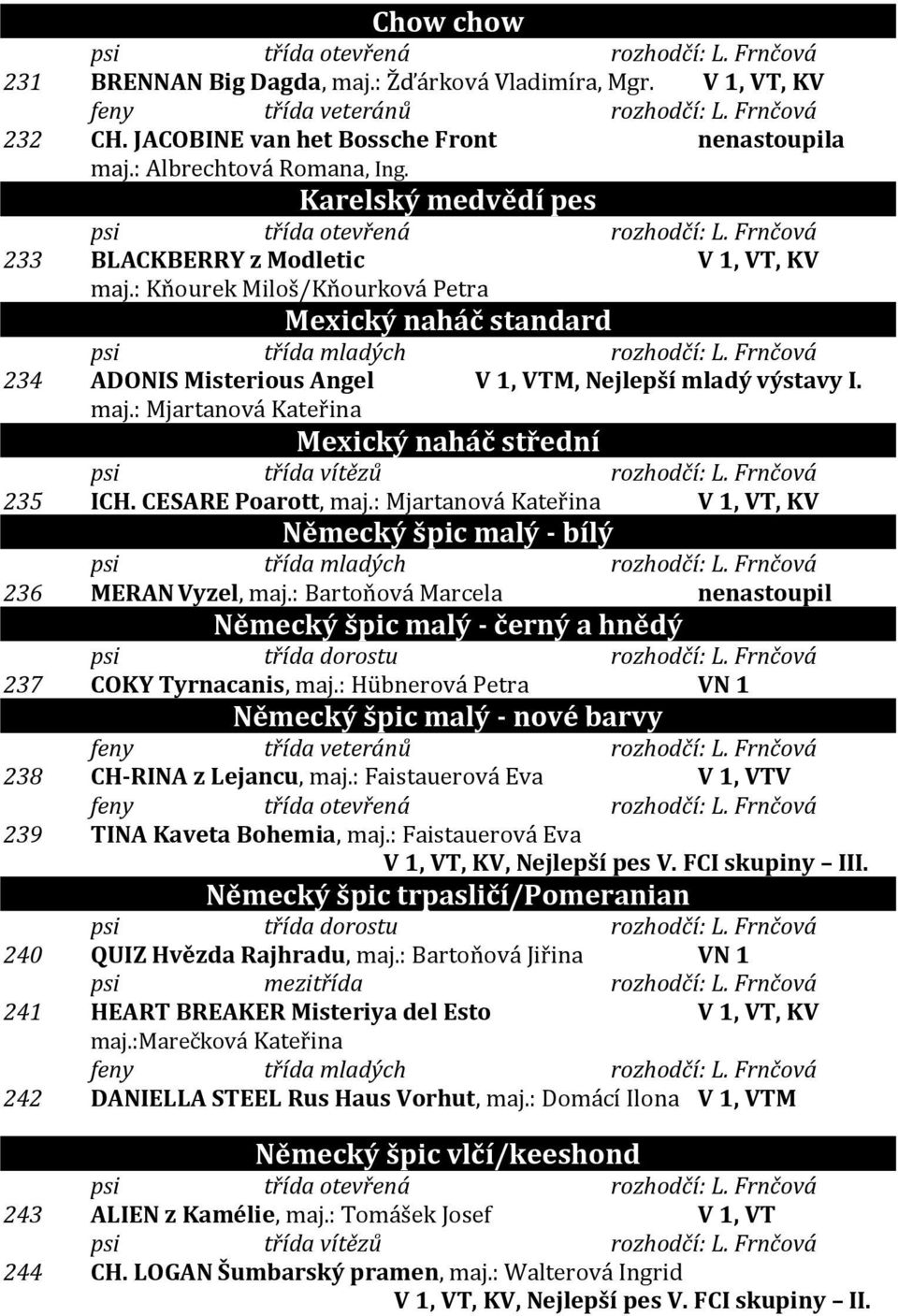 : Kňourek Miloš/Kňourková Petra Mexický naháč standard psi třída mladých rozhodčí: L. Frnčová 234 ADONIS Misterious Angel V 1, VTM, Nejlepší mladý výstavy I. maj.