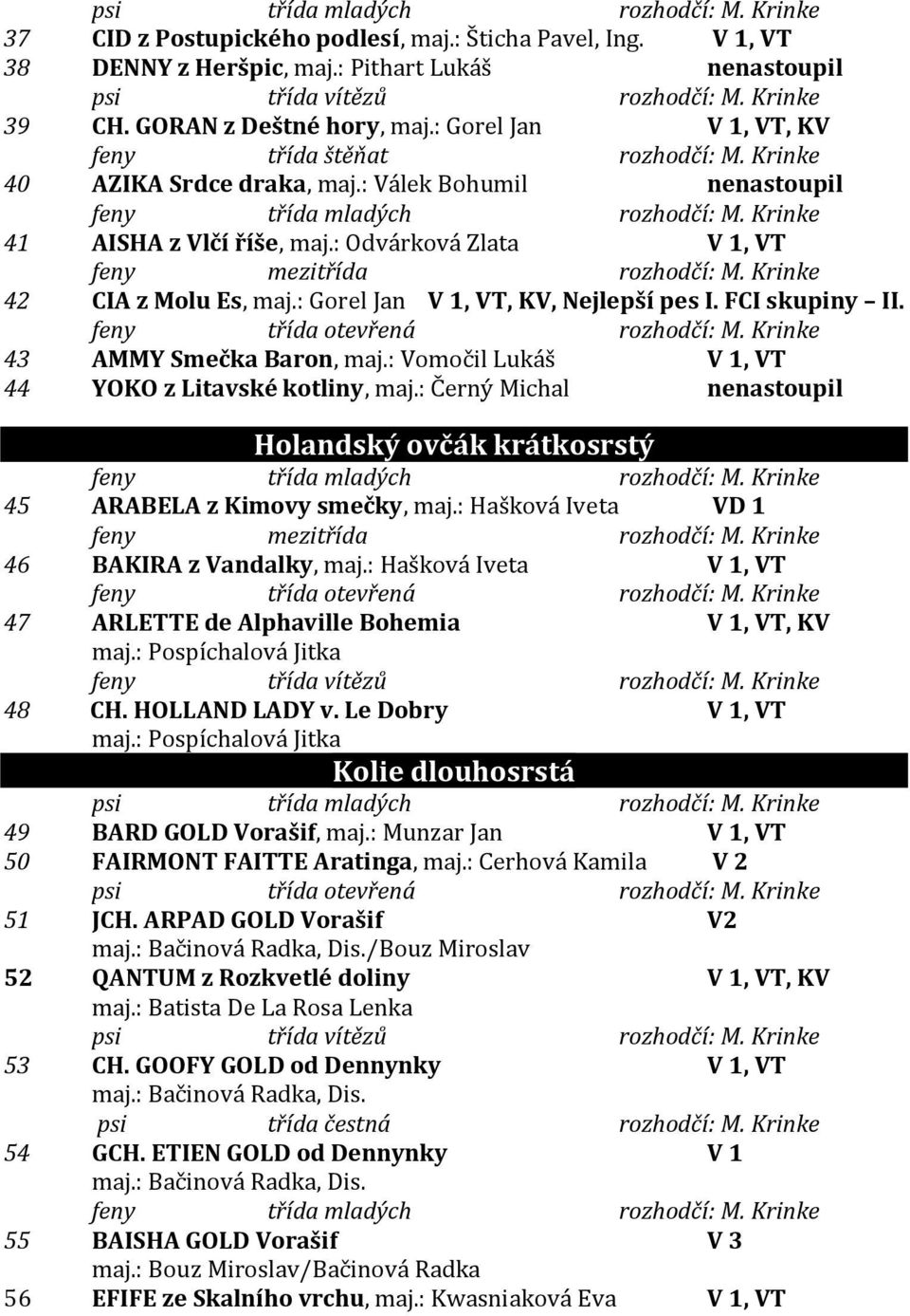 Krinke 41 AISHA z Vlčí říše, maj.: Odvárková Zlata V 1, VT feny mezitřída rozhodčí: M. Krinke 42 CIA z Molu Es, maj.: Gorel Jan V 1, VT, KV, Nejlepší pes I. FCI skupiny II.