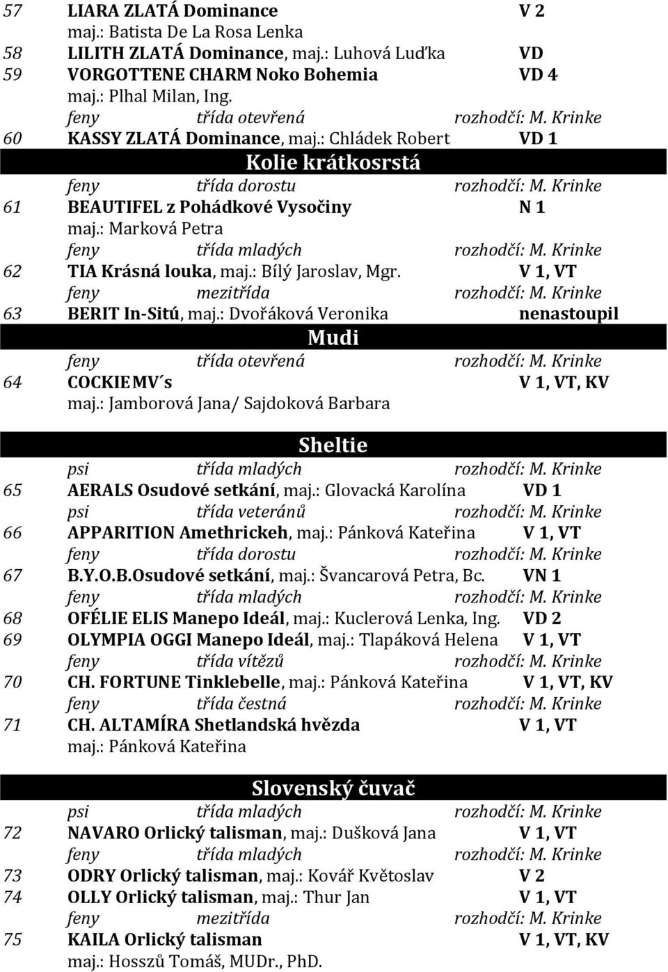 : Marková Petra feny třída mladých rozhodčí: M. Krinke 62 TIA Krásná louka, maj.: Bílý Jaroslav, Mgr. V 1, VT feny mezitřída rozhodčí: M. Krinke 63 BERIT In-Sitú, maj.