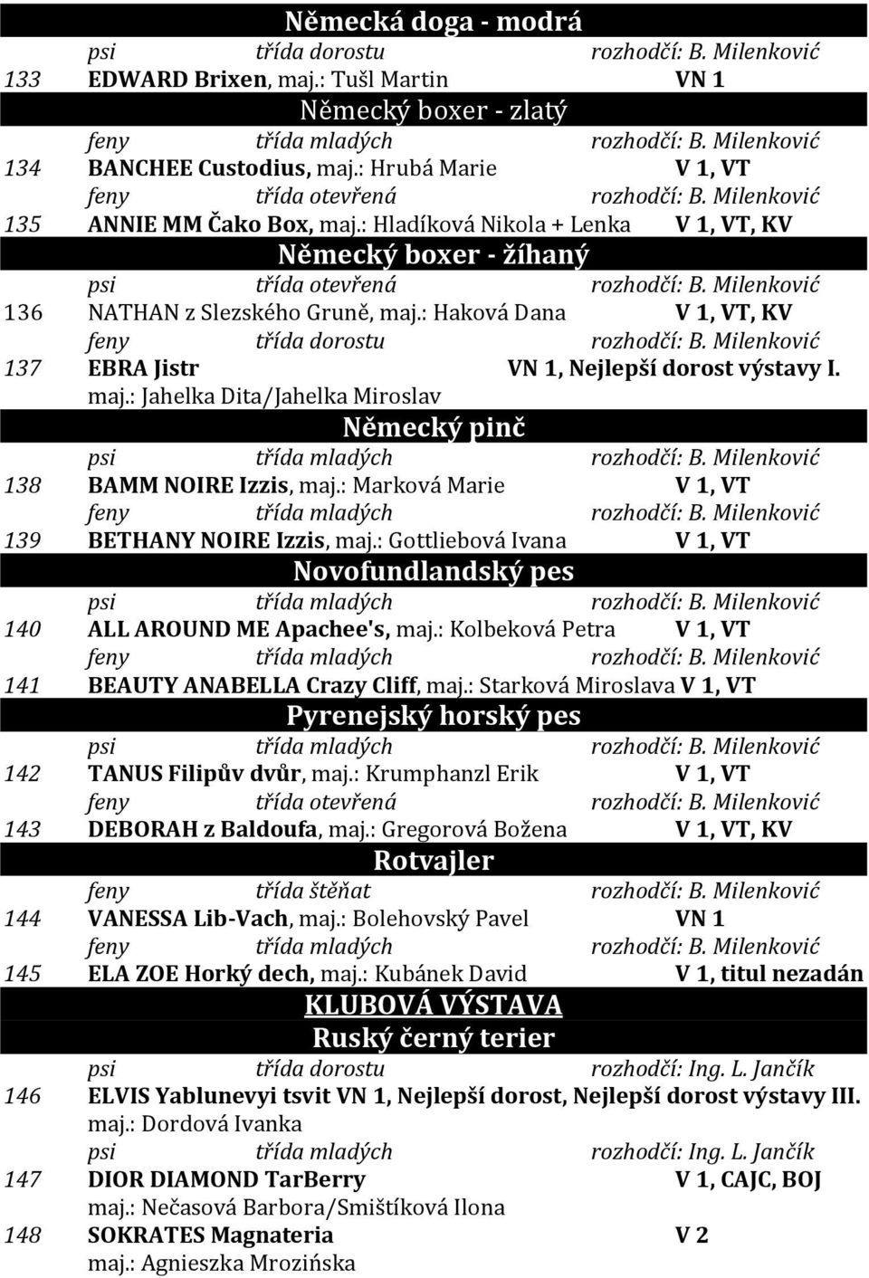 Milenković 136 NATHAN z Slezského Gruně, maj.: Haková Dana V 1, VT, KV feny třída dorostu rozhodčí: B. Milenković 137 EBRA Jistr VN 1, Nejlepší dorost výstavy I. maj.: Jahelka Dita/Jahelka Miroslav Německý pinč psi třída mladých rozhodčí: B.