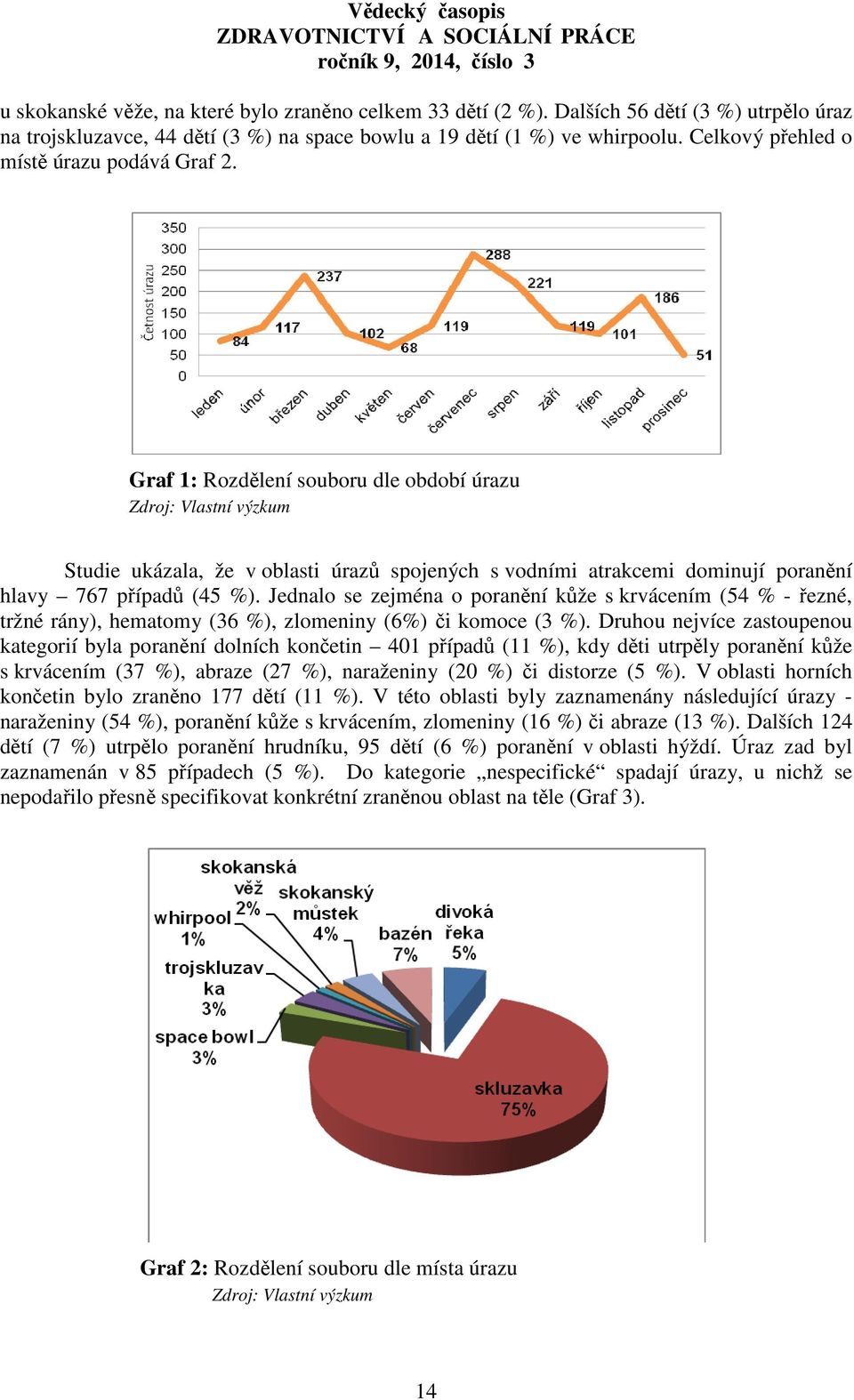 Jednalo se zejména o poranění kůže s krvácením (54 % - řezné, tržné rány), hematomy (36 %), zlomeniny (6%) či komoce (3 %).