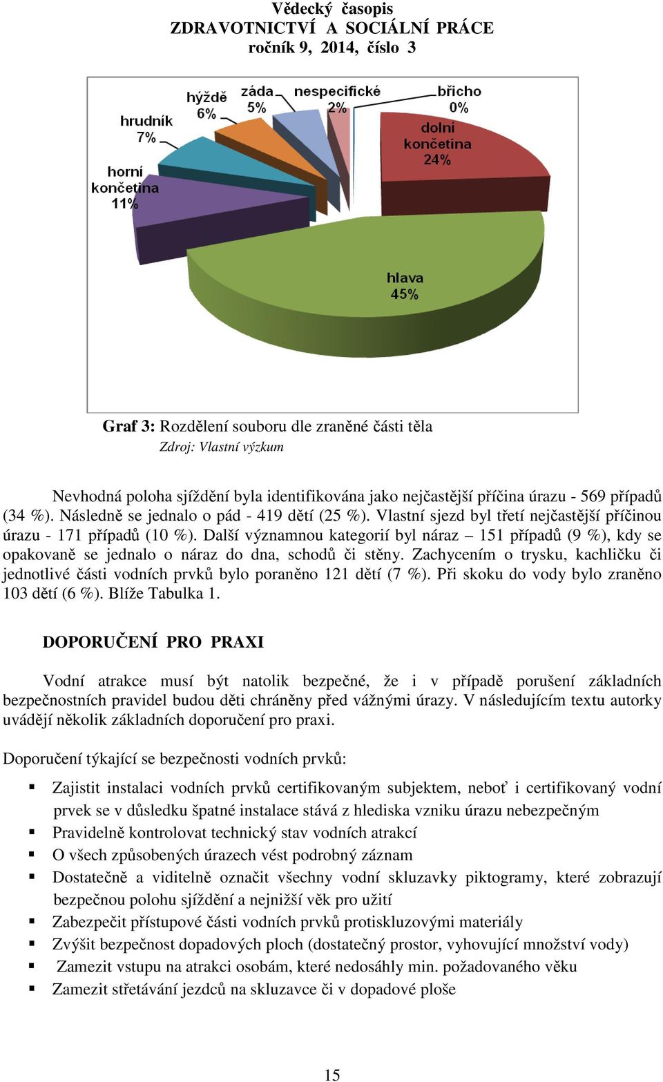 Zachycením o trysku, kachličku či jednotlivé části vodních prvků bylo poraněno 121 dětí (7 %). Při skoku do vody bylo zraněno 103 dětí (6 %). Blíže Tabulka 1.