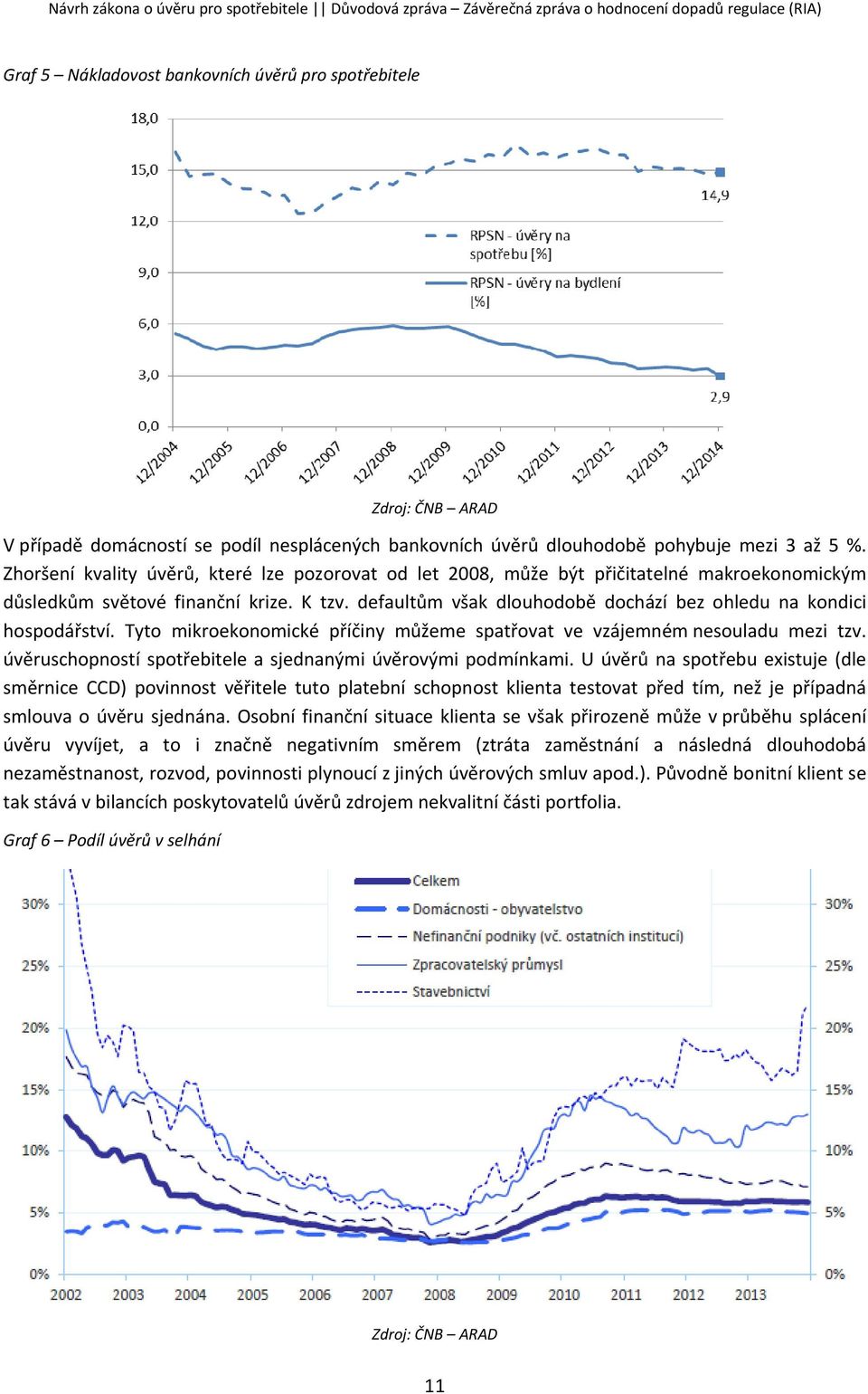 defaultům však dlouhodobě dochází bez ohledu na kondici hospodářství. Tyto mikroekonomické příčiny můžeme spatřovat ve vzájemném nesouladu mezi tzv.