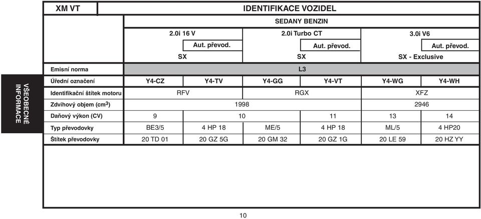 0i V6 Aut. převod.