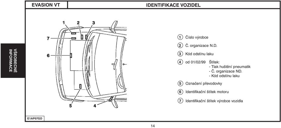 3 Kód odstínu laku 4 od 01/02/99 Štítek: - Tlak huštění pneumatik - Č.