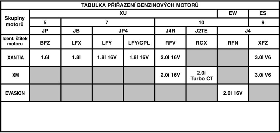 EW ES 5 7 10 9 JP JB JP4 J4R J2TE J4 BFZ LFX LFY LFY/GPL RFV