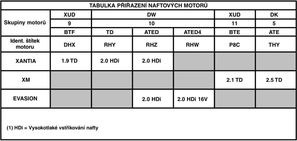 XUD DK 9 10 11 5 BTF TD ATED ATED4 BTE ATE DHX RHY RHZ RHW P8C