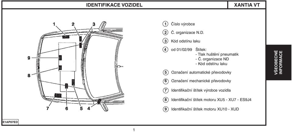 mechanické převodovky 7 Identifikační štítek výrobce vozidla 8 Identifikační štítek motoru XU5 -