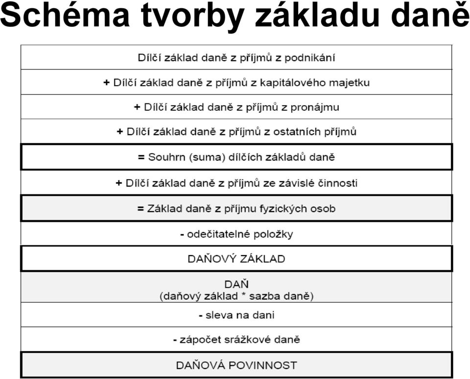 základu