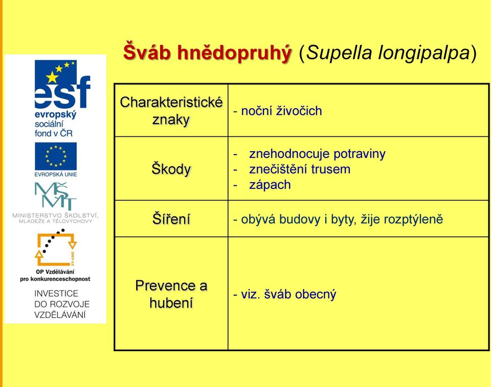 potraviny - znečištění trusem - zápach - obývá budovy