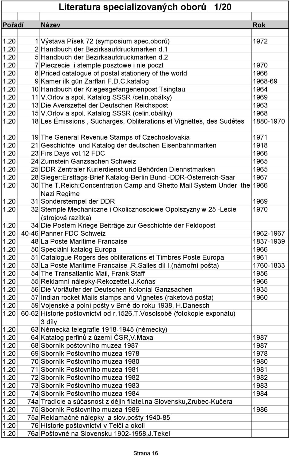 Katalog SSSR /celin.obálky) 1969 1.20 13 Die Averszettel der Deutschen Reichspost 1963 1.20 15 V.Orlov a spol. Katalog SSSR (celin.obálky) 1968 1.