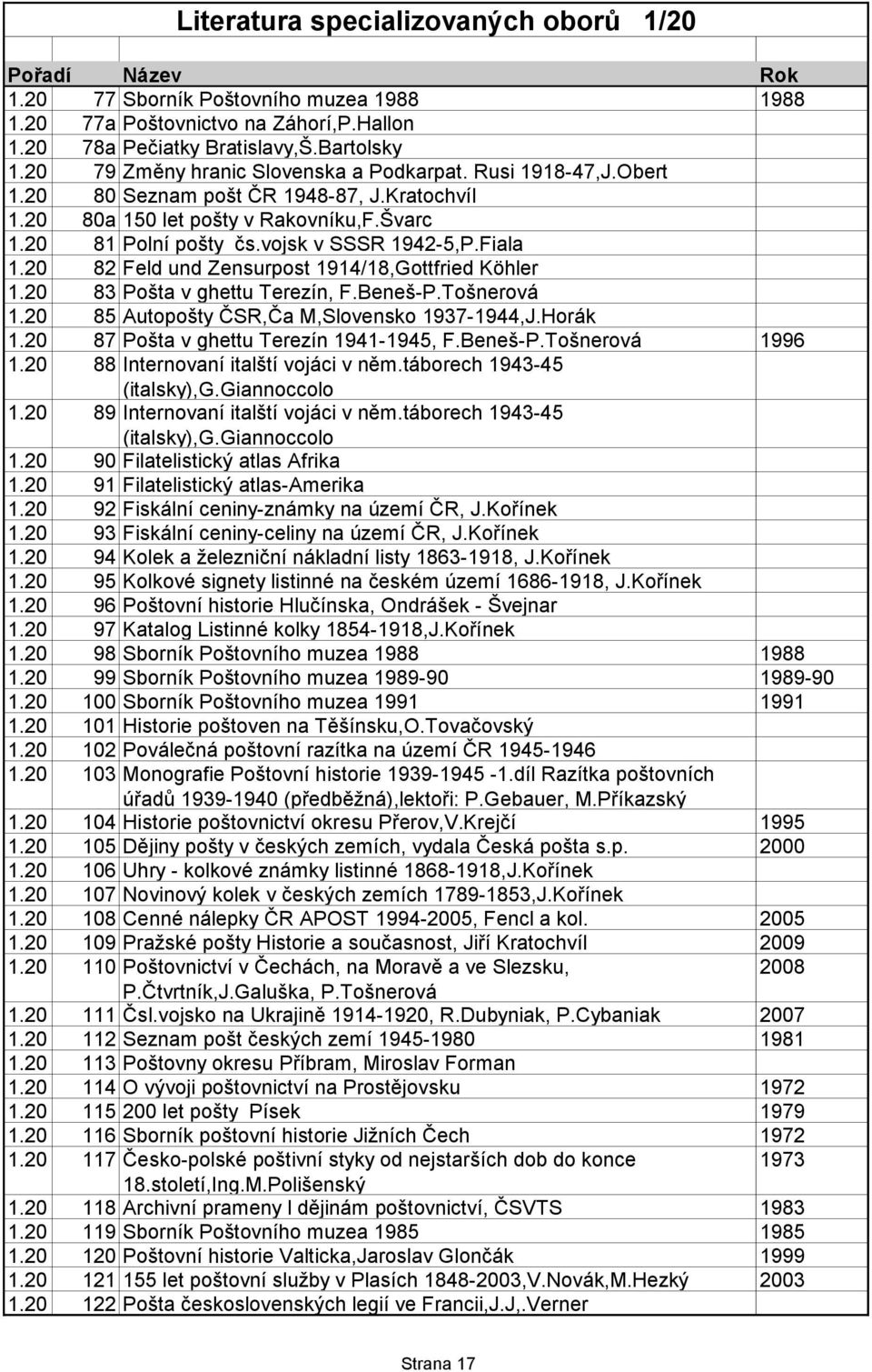 Fiala 1.20 82 Feld und Zensurpost 1914/18,Gottfried Köhler 1.20 83 Pošta v ghettu Terezín, F.Beneš-P.Tošnerová 1.20 85 Autopošty ČSR,Ča M,Slovensko 1937-1944,J.Horák 1.