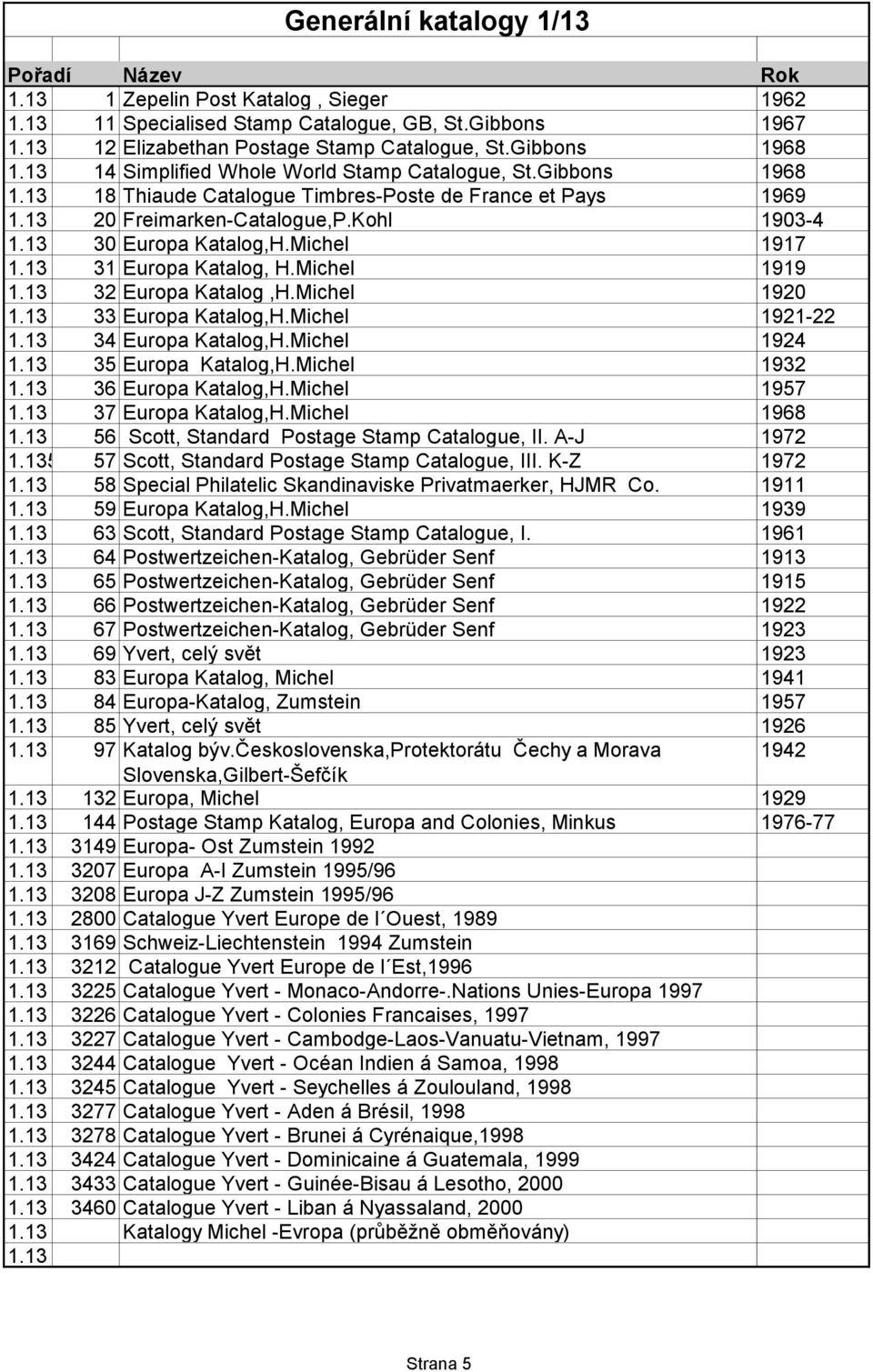 Michel 1917 1.13 31 Europa Katalog, H.Michel 1919 1.13 32 Europa Katalog,H.Michel 1920 1.13 33 Europa Katalog,H.Michel 1921-22 1.13 34 Europa Katalog,H.Michel 1924 1.13 35 Europa Katalog,H.