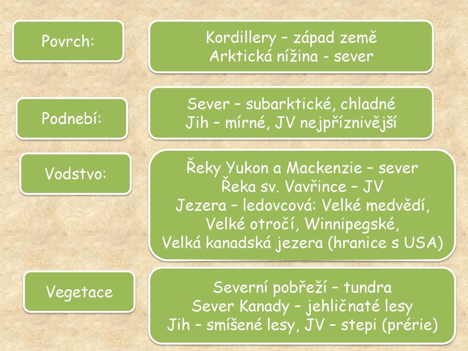 Vavřince JV Jezera ledovcová: Velké medvědí, Velké otročí, Winnipegské, Velká kanadská