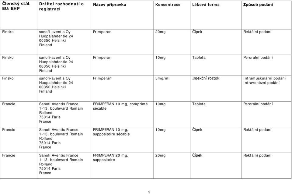 1-13, boulevard Romain Rolland 75014 Paris France PRIMPERAN 10 mg, comprimé sécable 10mg Tableta Perorální podání Francie Sanofi Aventis France 1-13, boulevard Romain Rolland 75014 Paris