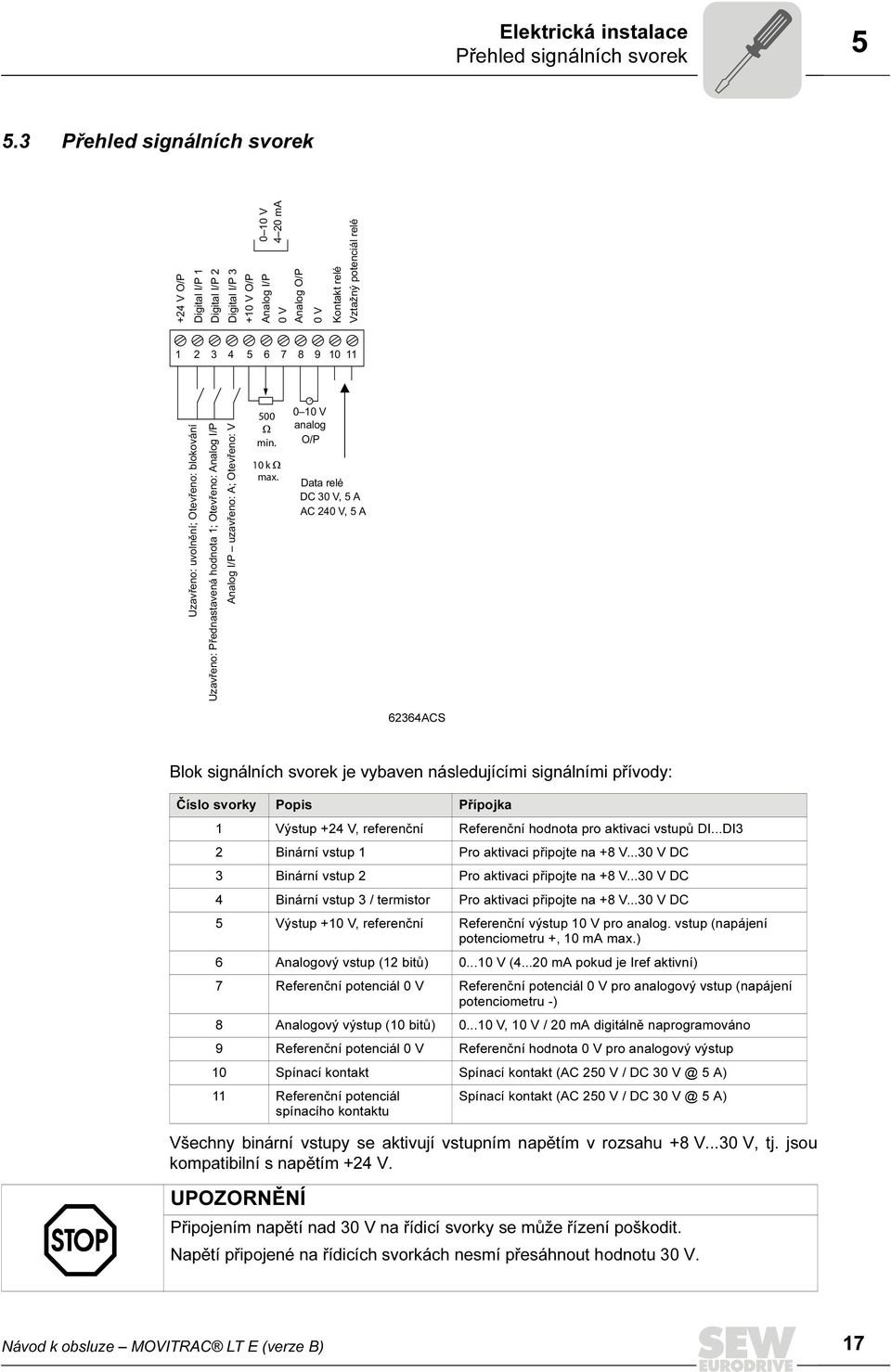 Uzavřeno: uvolnění; Otevřeno: blokování Uzavřeno: Přednastavená hodnota 1; Otevřeno: Analog I/P Analog I/P uzavřeno: A; Otevřeno: V 500 min. 10 k max.