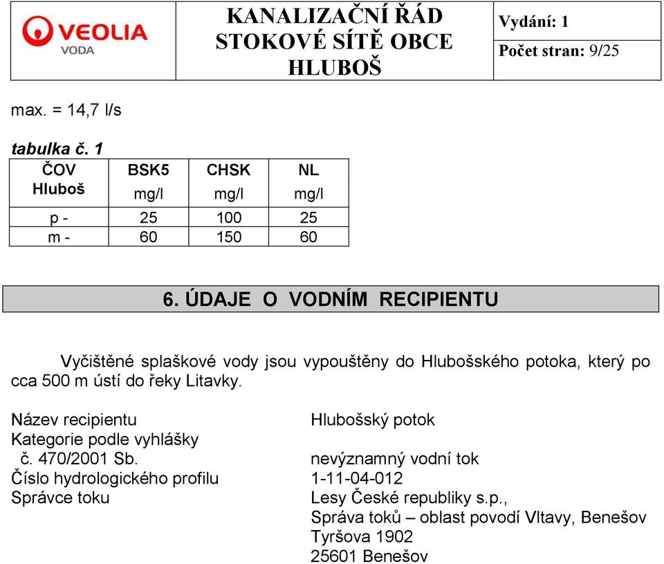 Litavky. Název recipientu Hlubošský potok Kategorie podle vyhlášky č. 470/2001 Sb.