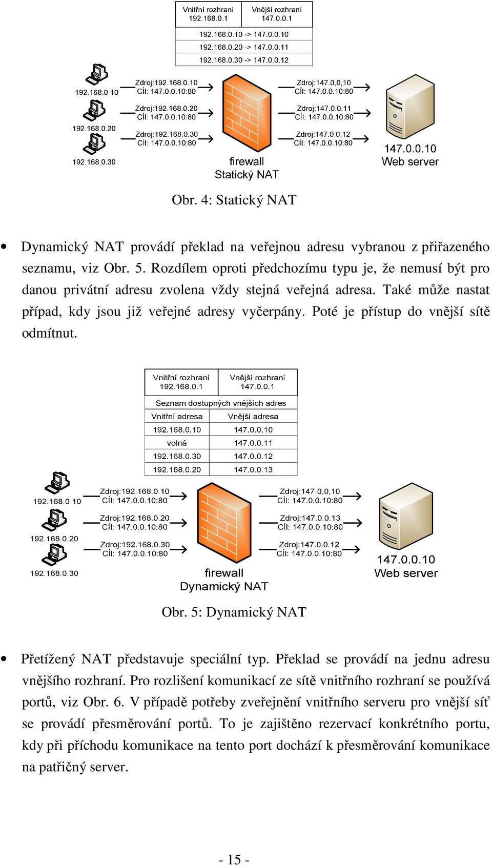 Poté je přístup do vnější sítě odmítnut. Obr. 5: Dynamický NAT Přetížený NAT představuje speciální typ. Překlad se provádí na jednu adresu vnějšího rozhraní.