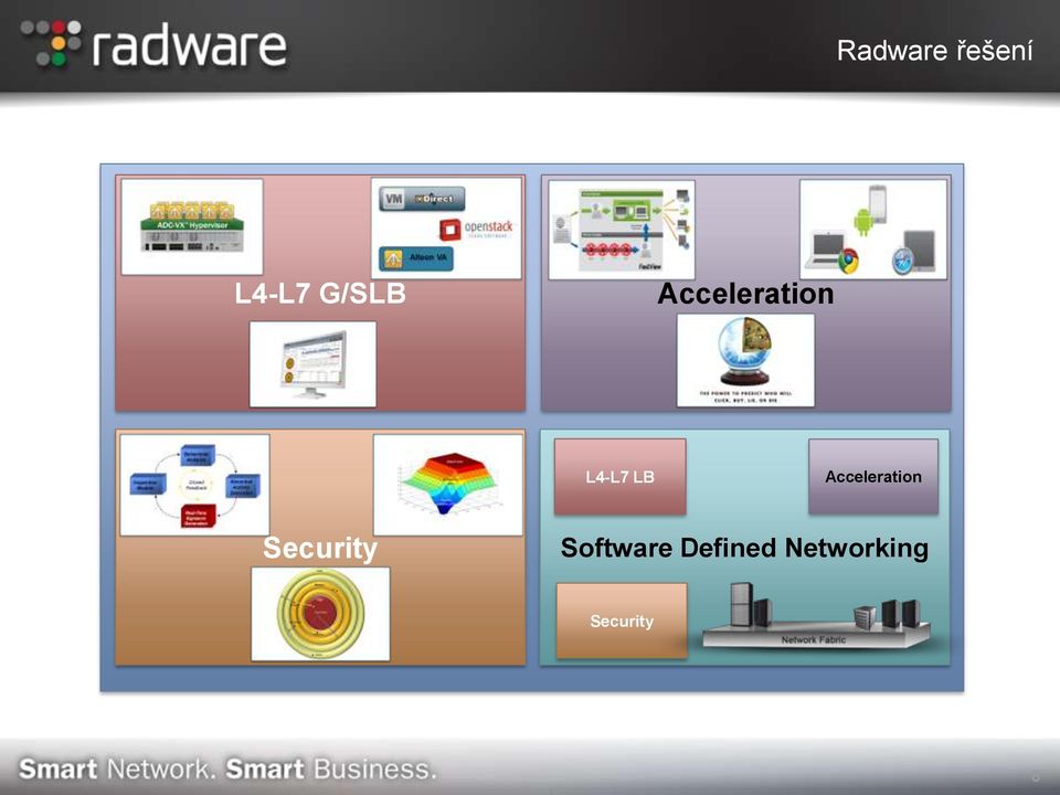 Acceleration Security