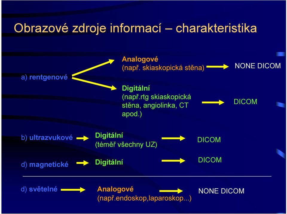 rtg skiaskopická stěna, angiolinka, CT apod.