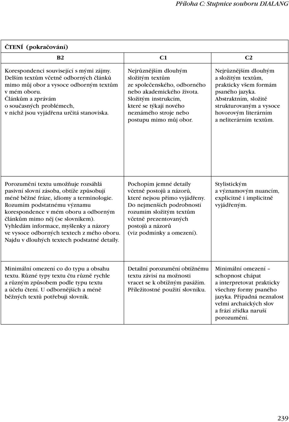 Složitým instrukcím, které se týkají nového neznámého stroje nebo postupu mimo můj obor. Nejrůznějším dlouhým a složitým textům, prakticky všem formám psaného jazyka.