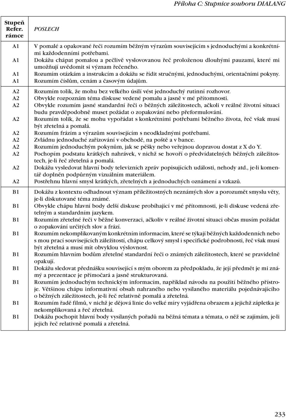 Rozumím otázkám a instrukcím a dokážu se řídit stručnými, jednoduchými, orientačními pokyny. Rozumím číslům, cenám a časovým údajům.