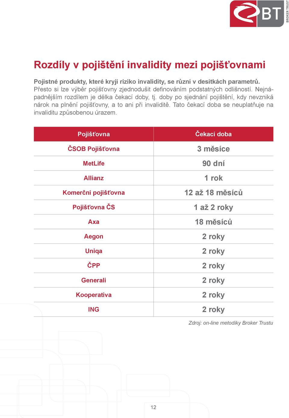 Pojištění invalidity. pro finanční poradce - PDF Stažení zdarma