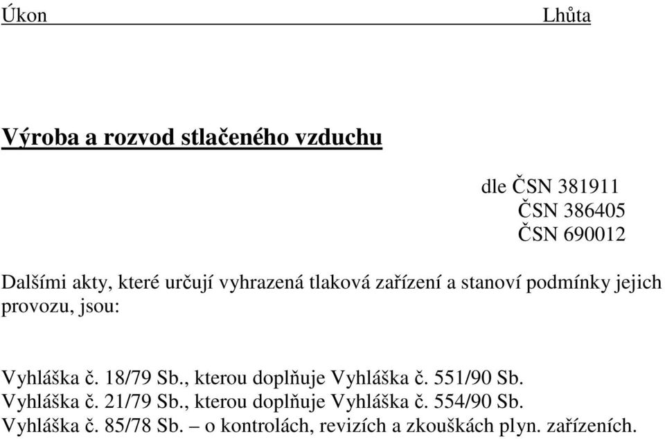 18/79 Sb., kterou doplňuje Vyhláška č. 551/90 Sb. Vyhláška č. 21/79 Sb.