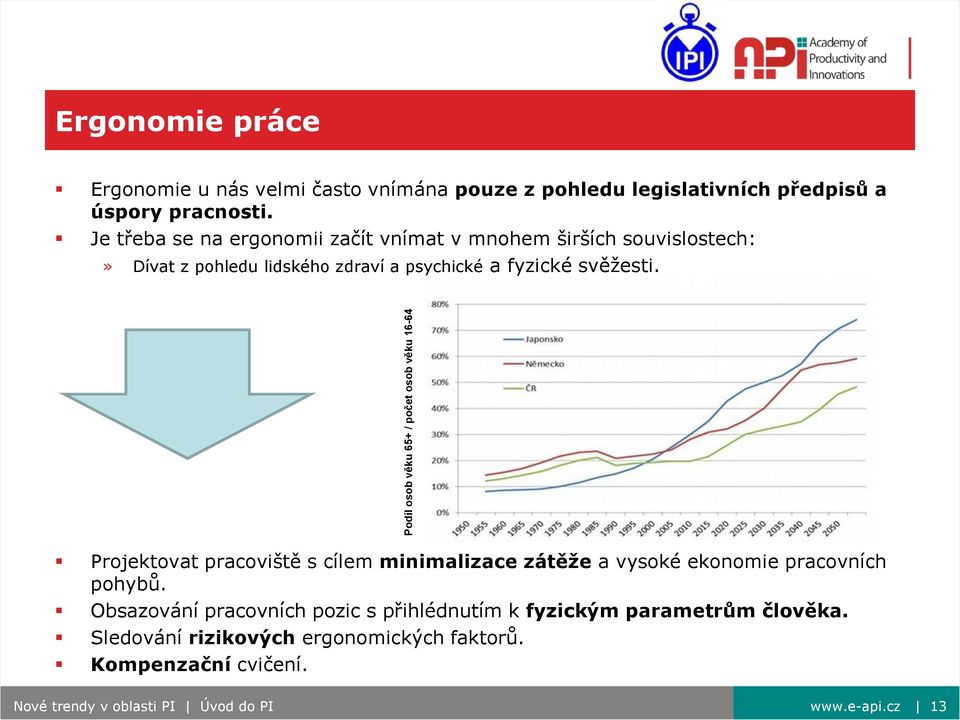 Je třeba se na ergonomii začít vnímat v mnohem širších souvislostech:» Dívat z pohledu lidského zdraví a psychické a fyzické svěžesti.