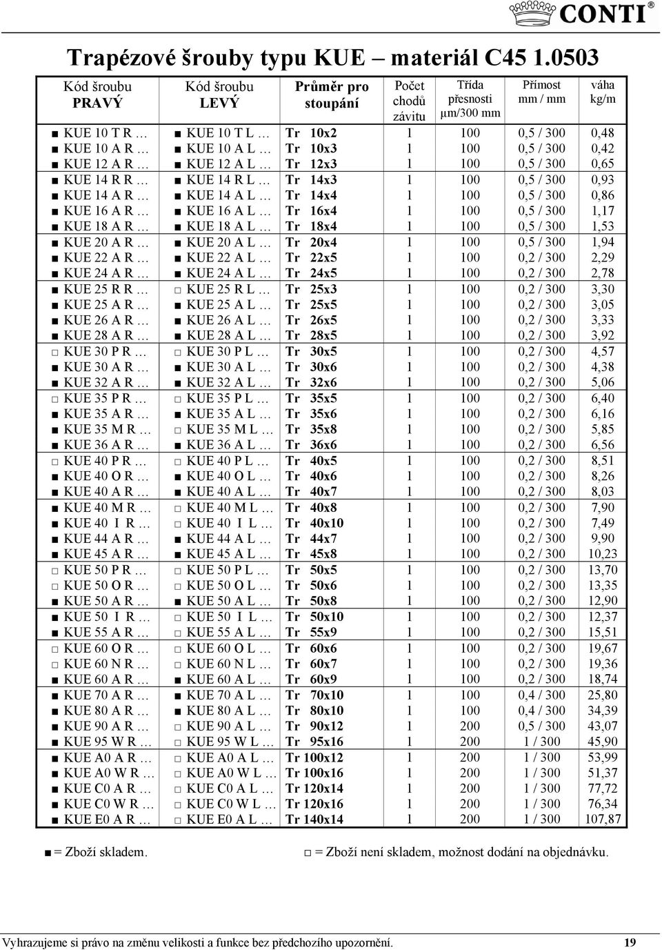 12 A R KUE 12 A L Tr 12x3 1 100 0,5 / 300 0,65 KUE 14 R R KUE 14 R L Tr 14x3 1 100 0,5 / 300 0,93 KUE 14 A R KUE 14 A L Tr 14x4 1 100 0,5 / 300 0,86 KUE 16 A R KUE 16 A L Tr 16x4 1 100 0,5 / 300 1,17