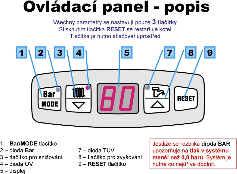 2 3 4 5 7 8 9 Bar/MODE tlačítko 2 dioda Bar 3 tlačítko pro snižování 4 dioda OV 5 displej 7 dioda TUV 8