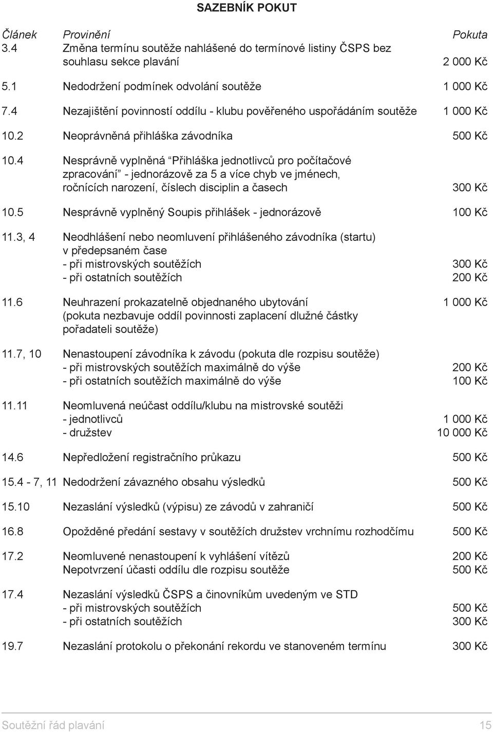 4 Nesprávně vyplněná Přihláška jednotlivců pro počítačové zpracování - jednorázově za 5 a více chyb ve jménech, ročnících narození, číslech disciplin a časech 300 Kč 10.