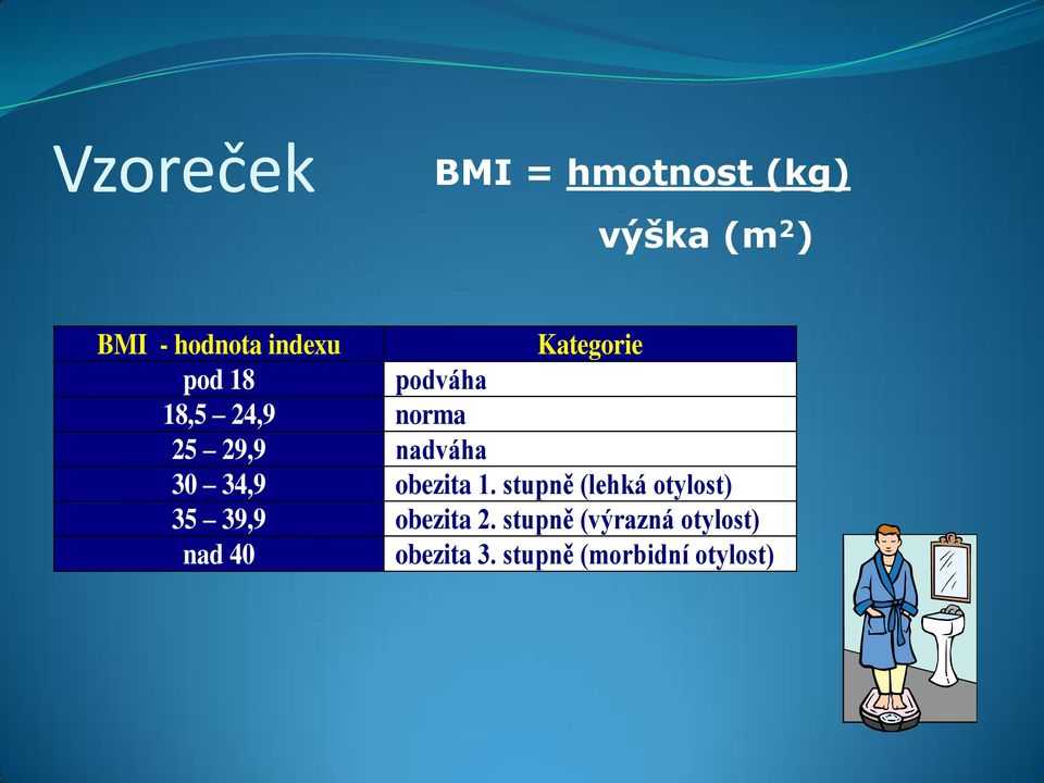 34,9 obezita 1. stupně (lehká otylost) 35 39,9 obezita 2.