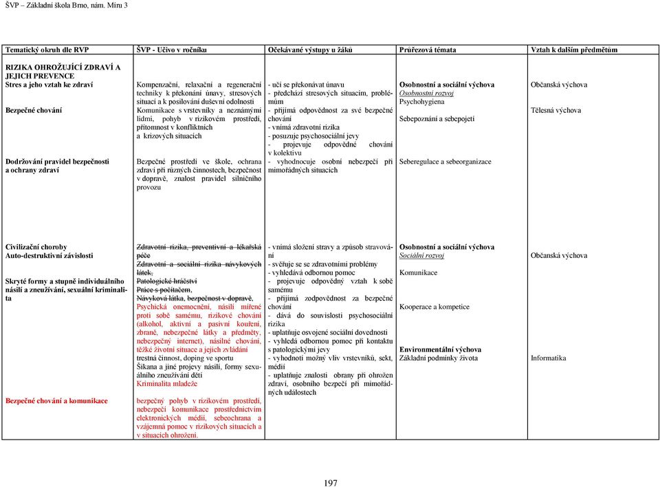 neznámými lidmi, pohyb v rizikovém prostředí, přítomnost v konfliktních a krizových situacích Bezpečné prostředí ve škole, ochrana zdraví při různých činnostech, bezpečnost v dopravě, znalost