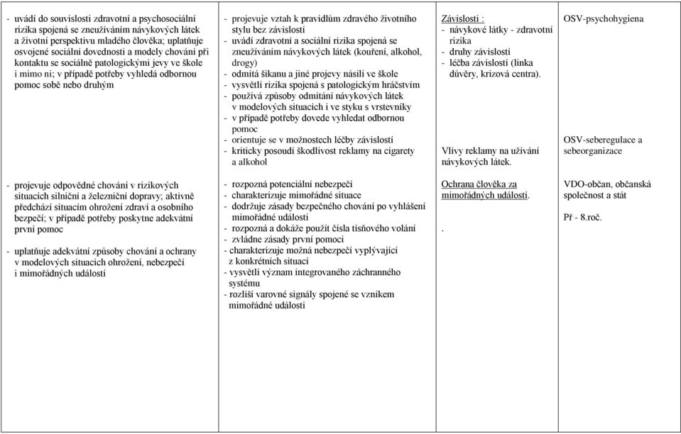 zdravotní a sociální rizika spojená se zneužíváním návykových látek (kouření, alkohol, drogy) - odmítá šikanu a jiné projevy násilí ve škole - vysvětlí rizika spojená s patologickým hráčstvím -