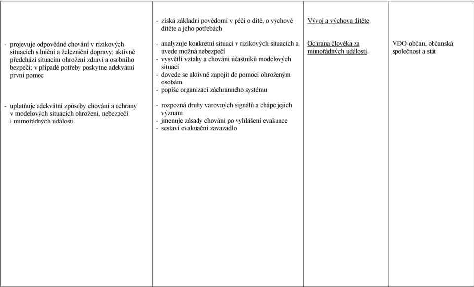 účastníků modelových situací - dovede se aktivně zapojit do pomoci ohroženým osobám - popíše organizaci záchranného systému Ochrana člověka za mimořádných událostí.