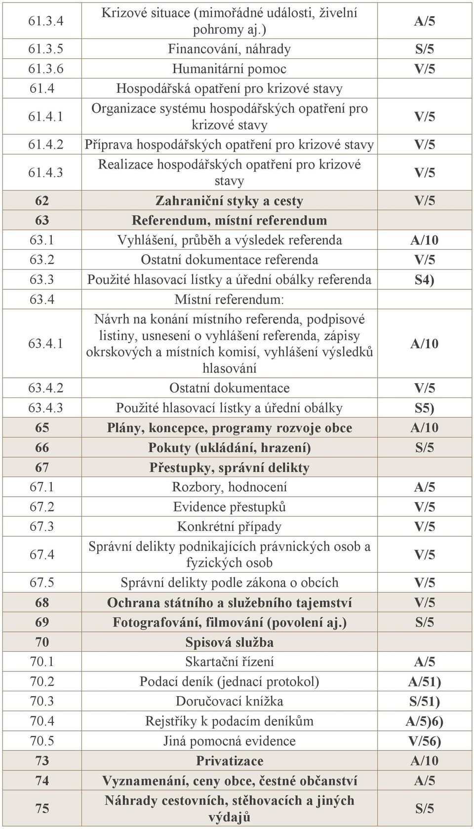 1 Vyhlášení, průběh a výsledek referenda A/10 63.2 Ostatní dokumentace referenda V/5 63.3 Použité hlasovací lístky a úřední obálky referenda S4)