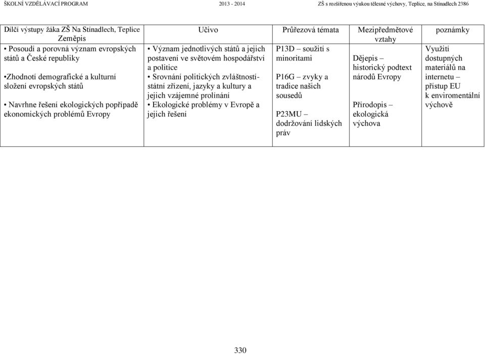 zvláštnostístátní zřízení, jazyky a kultury a jejich vzájemné prolínání Ekologické problémy v Evropě a jejich řešení P16G zvyky a tradice našich sousedů P23MU