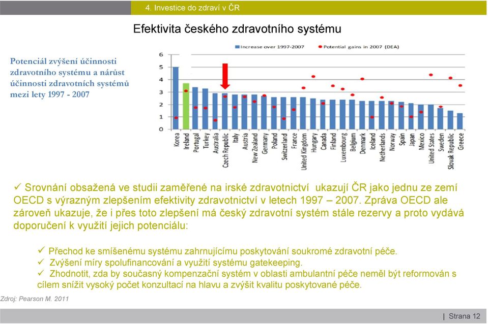 Zpráva OECD ale zároveň ukazuje, že i přes toto zlepšení má český zdravotní systém stále rezervy a proto vydává doporučení k využití jejich potenciálu: Zdroj: Pearson M.