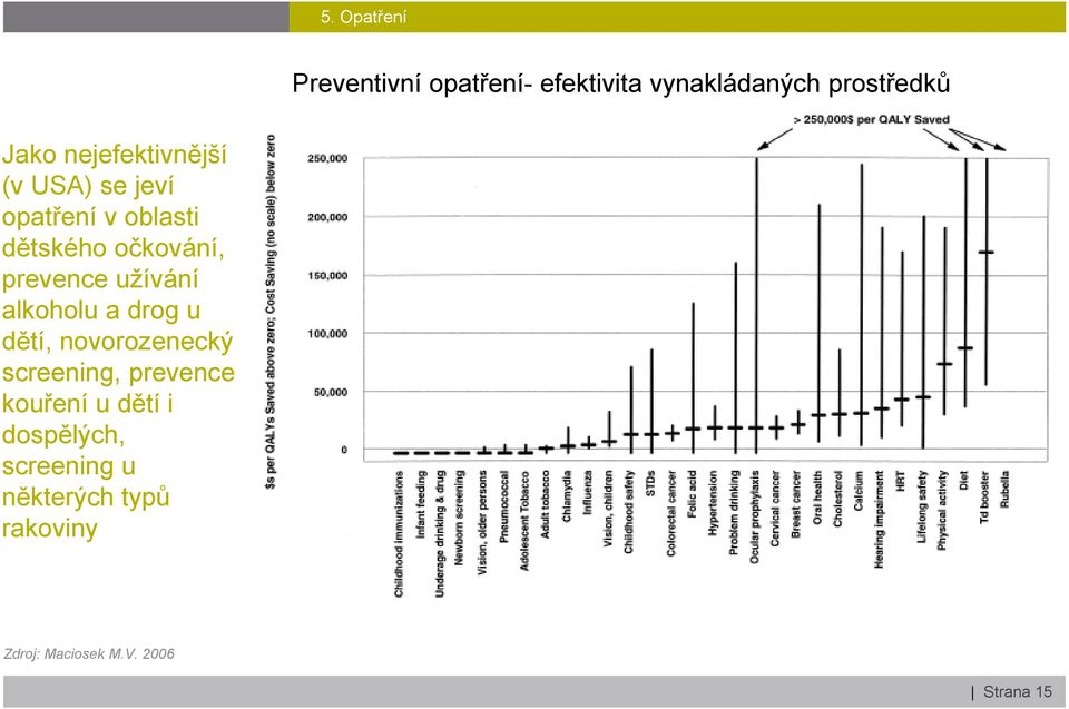 užívání alkoholu a drog u dětí, novorozenecký screening, prevence kouření u