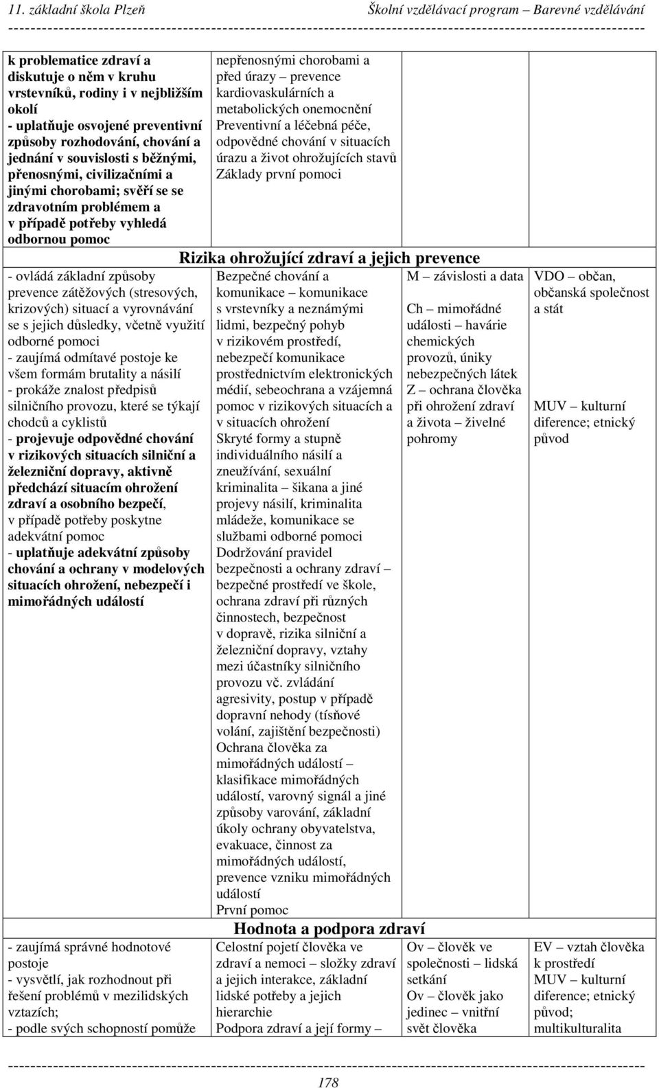 vyrovnávání se s jejich důsledky, včetně využití odborné pomoci - zaujímá odmítavé postoje ke všem formám brutality a násilí - prokáže znalost předpisů silničního provozu, které se týkají chodců a