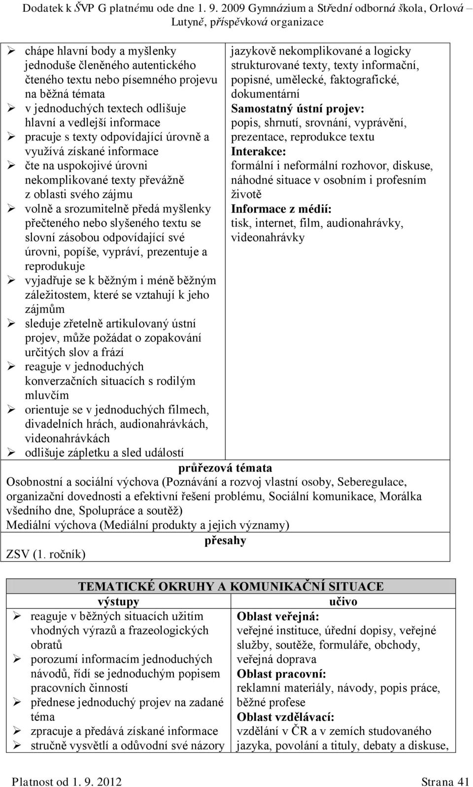 slovní zásobou odpovídající své úrovni, popíše, vypráví, prezentuje a reprodukuje vyjadřuje se k běžným i méně běžným záležitostem, které se vztahují k jeho zájmům sleduje zřetelně artikulovaný ústní