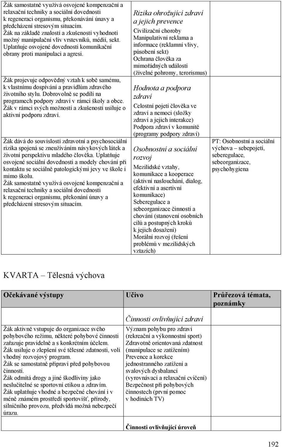 Žák projevuje odpovědný vztah k sobě samému, k vlastnímu dospívání a pravidlům zdravého životního stylu. Dobrovolně se podílí na programech podpory zdraví v rámci školy a obce.