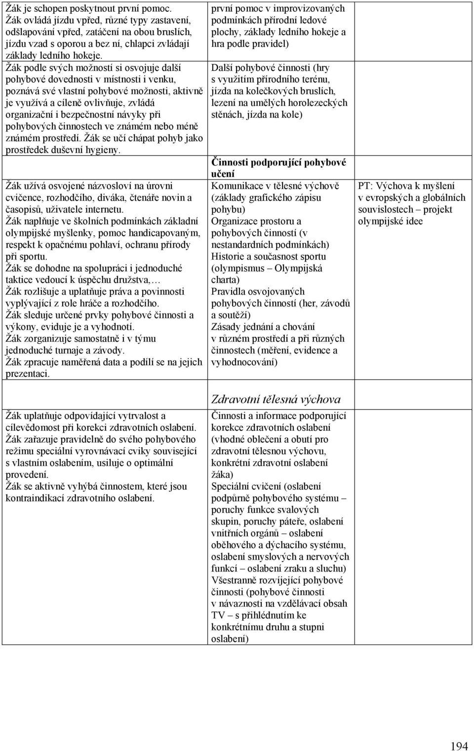 Žák podle svých možností si osvojuje další pohybové dovednosti v místnosti i venku, poznává své vlastní pohybové možnosti, aktivně je využívá a cíleně ovlivňuje, zvládá organizační i bezpečnostní