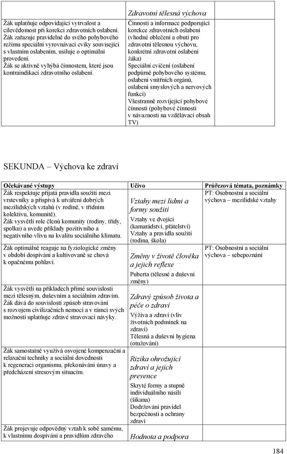 Žák se aktivně vyhýbá činnostem, které jsou kontraindikací zdravotního oslabení.