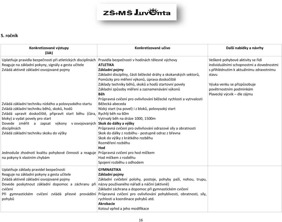 zapsat výkony v osvojovaných disciplínách Zvládá základní techniku skoku do výšky Jednoduše zhodnotí kvalitu pohybové činnosti a reaguje na pokyny k vlastním chybám Uplatňuje základy pravidel
