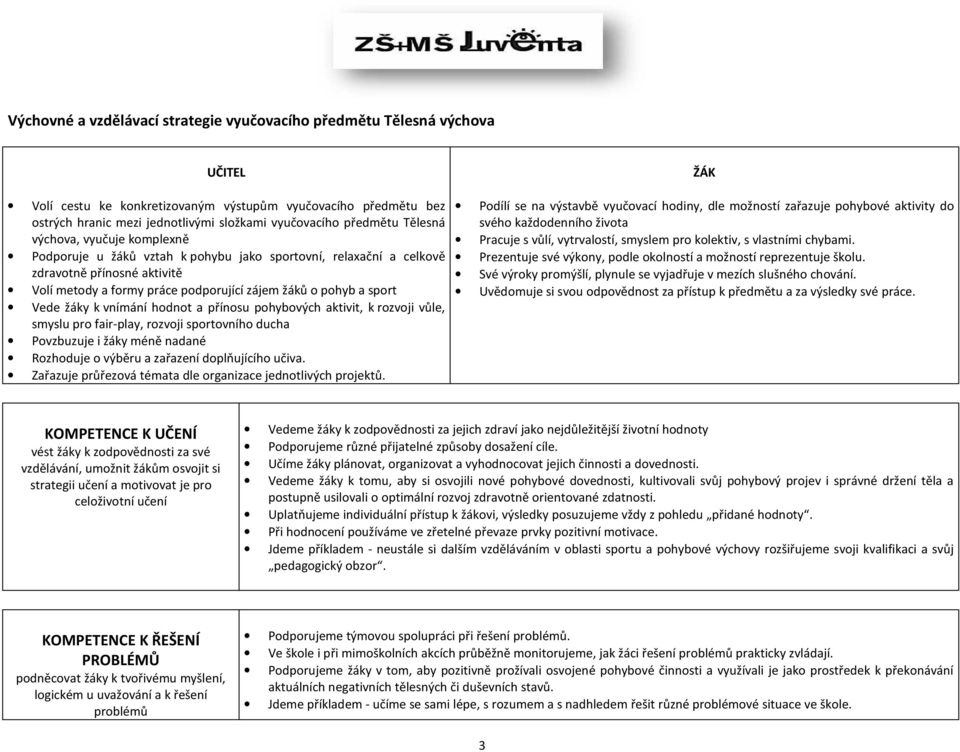 sport Vede žáky k vnímání hodnot a přínosu pohybových aktivit, k rozvoji vůle, smyslu pro fair-play, rozvoji sportovního ducha Povzbuzuje i žáky méně nadané Rozhoduje o výběru a zařazení doplňujícího