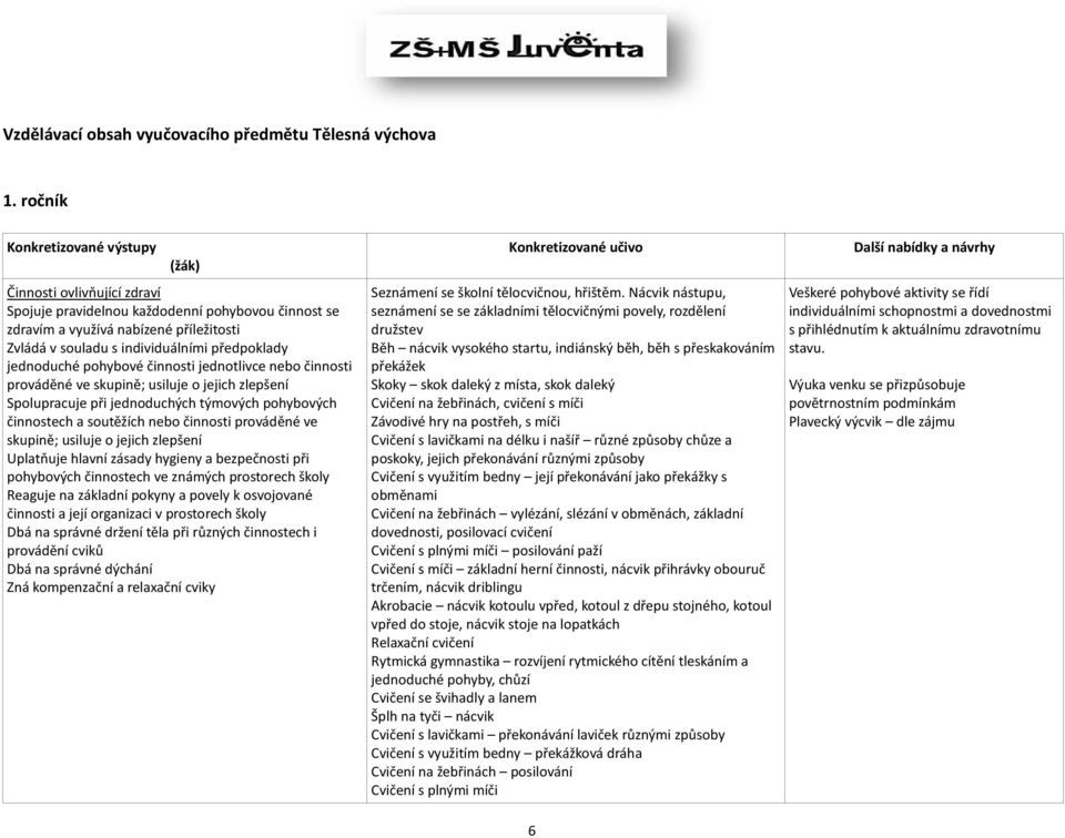 jednoduché pohybové činnosti jednotlivce nebo činnosti prováděné ve skupině; usiluje o jejich zlepšení Spolupracuje při jednoduchých týmových pohybových činnostech a soutěžích nebo činnosti prováděné